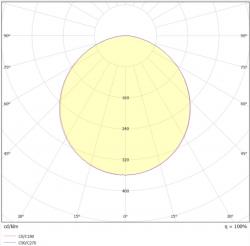 Polaarinen valonjakokaavio KVANDI 24W 4000K
